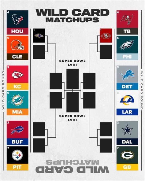 wildcard standings nfl|nfl standings 2024 playoffs chart.